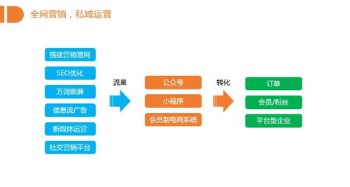 2020年企業(yè)網絡營銷新策略 三象科技一站式解決方案引領高效增長